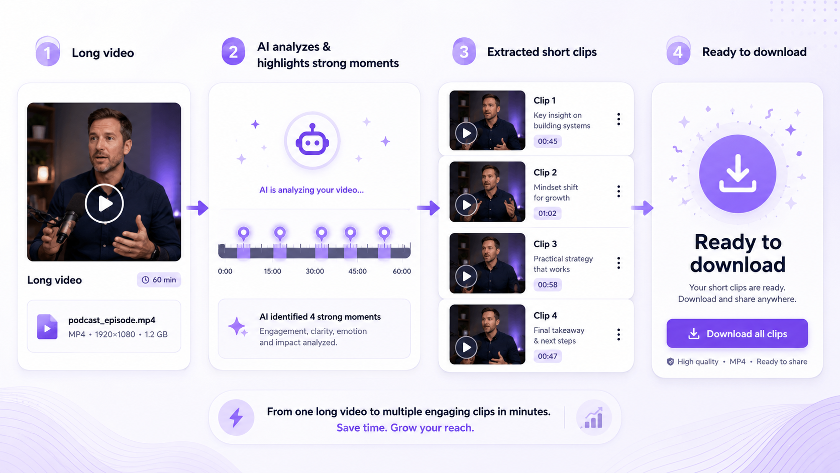 AI video clipping process from long video to short clips